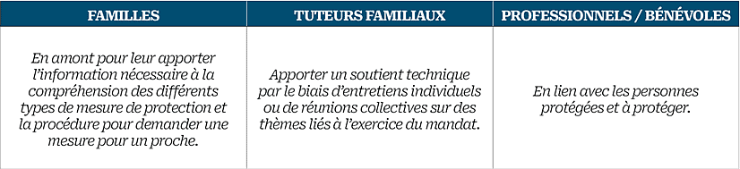 l'UDAF peut vous aider concernant la tutelle ou la curatelle